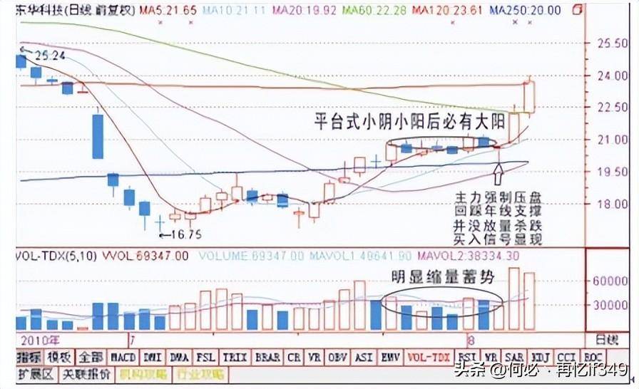 A股市场为什么10万以下的穷人炒股都赔？不想穷下去务必看懂
