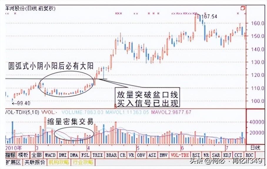 A股市场为什么10万以下的穷人炒股都赔？不想穷下去务必看懂