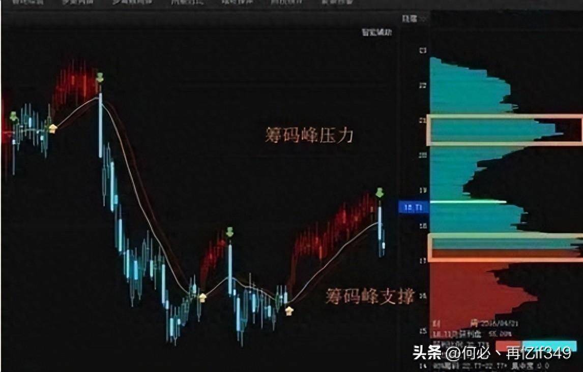 庄家骗线手法怎样让散户主动交出筹码很多人还不清不楚