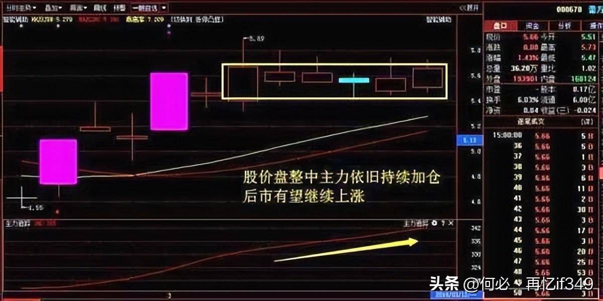 庄家骗线手法怎样让散户主动交出筹码很多人还不清不楚