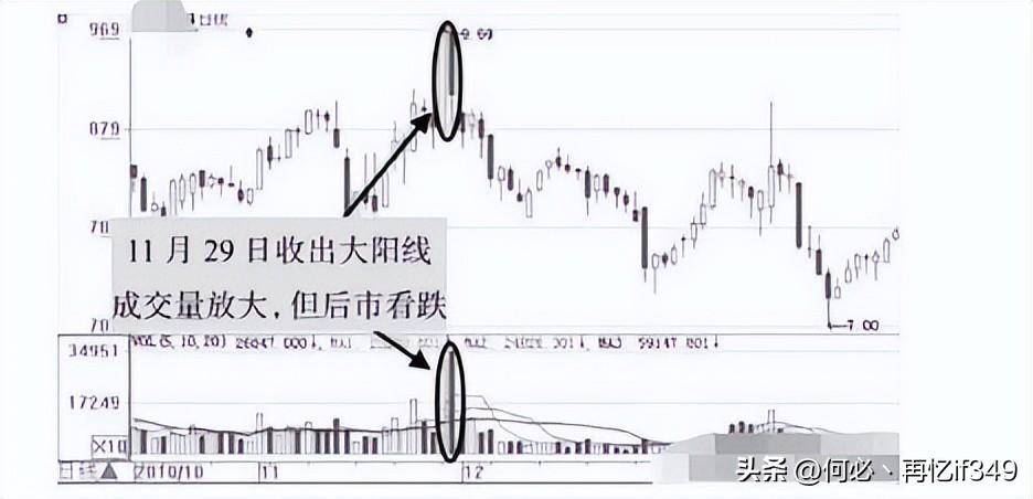 庄家骗线手法怎样让散户主动交出筹码很多人还不清不楚