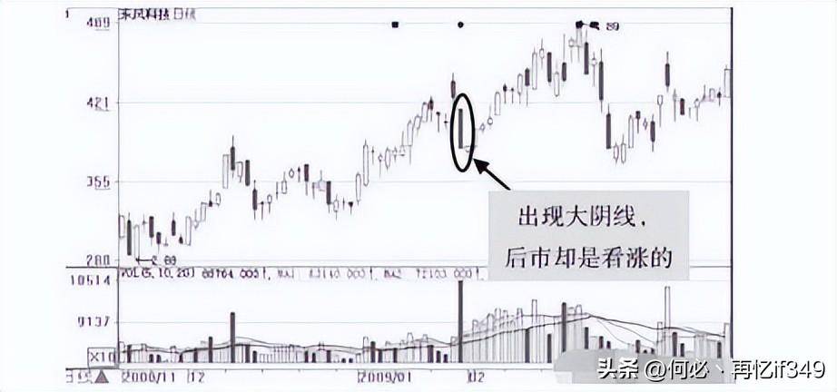 庄家骗线手法怎样让散户主动交出筹码很多人还不清不楚