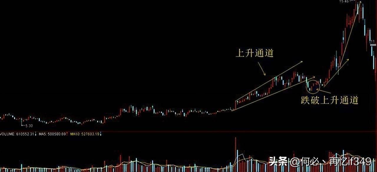 一旦遇见青龙取水洗盘这是主力进场股价要单边上行