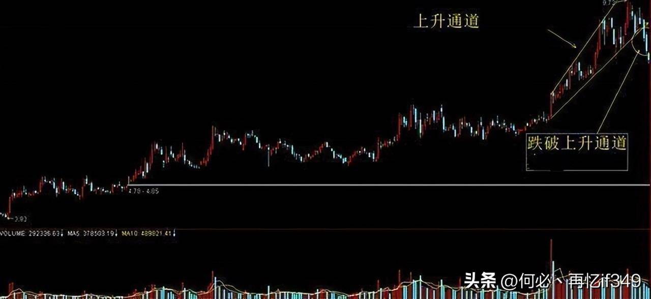 一旦遇见青龙取水洗盘这是主力进场股价要单边上行