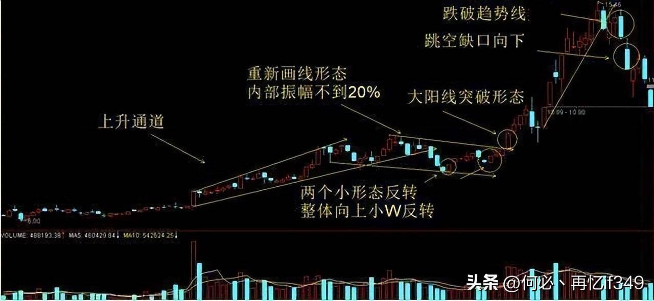 一旦遇见青龙取水洗盘这是主力进场股价要单边上行