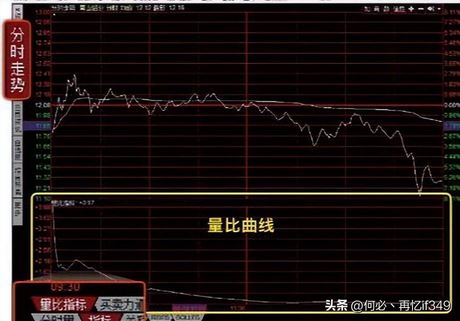 中国股市值得一辈子牢记的16个字读股票书万遍不及读此精华！
