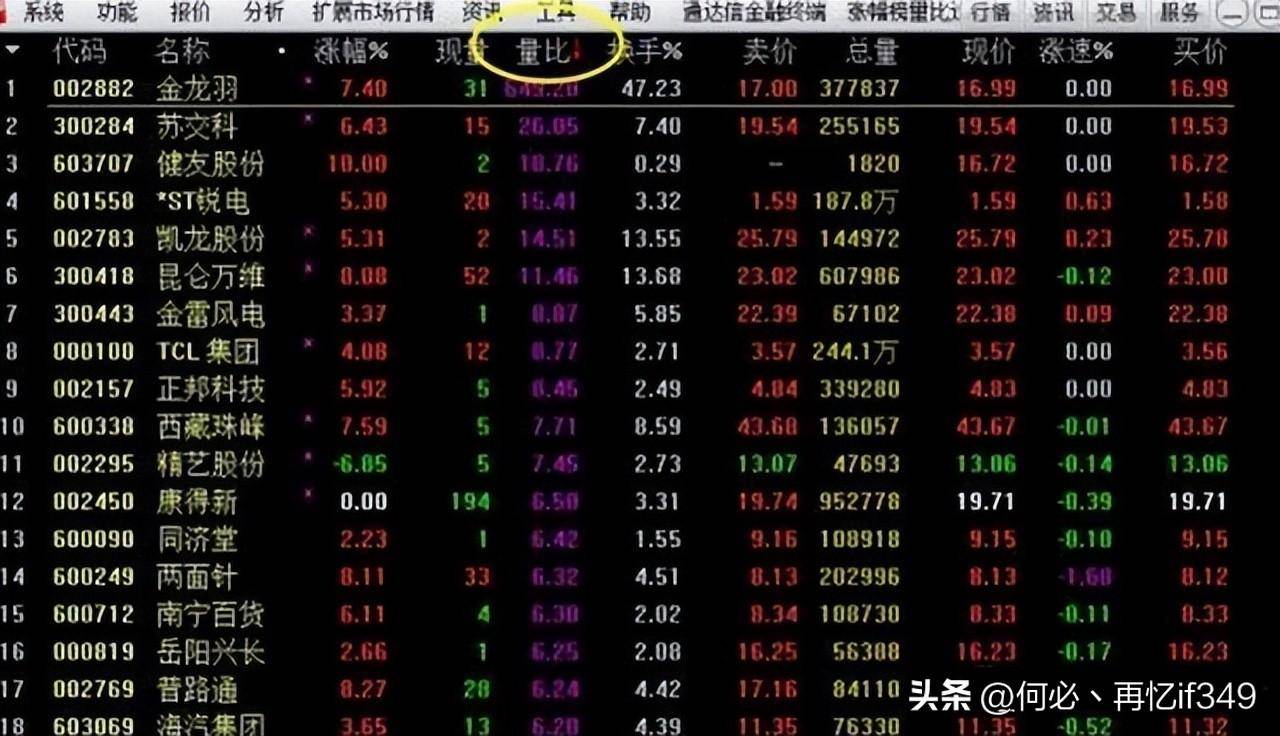 中国股市值得一辈子牢记的16个字读股票书万遍不及读此精华！