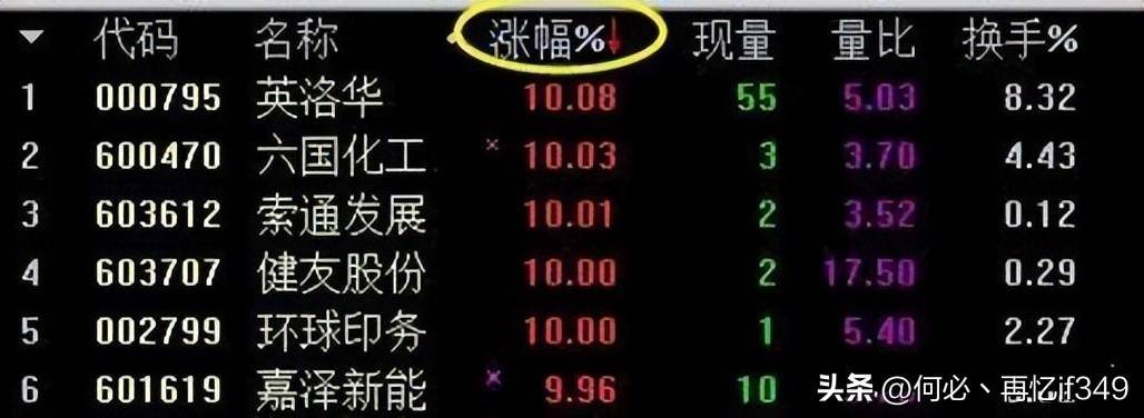 中国股市值得一辈子牢记的16个字读股票书万遍不及读此精华！