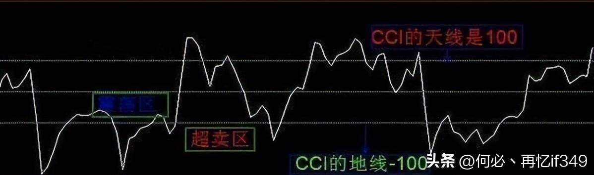 主力最害怕的短线指标CCI精准买卖从未失手！值得读10遍