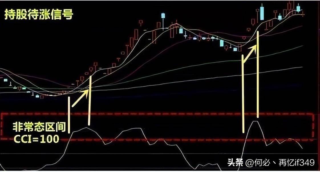 主力最害怕的短线指标CCI精准买卖从未失手！值得读10遍