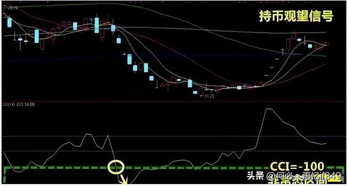 主力最害怕的短线指标CCI精准买卖从未失手！值得读10遍