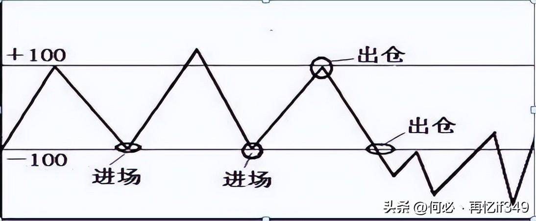 主力最害怕的短线指标CCI精准买卖从未失手！值得读10遍
