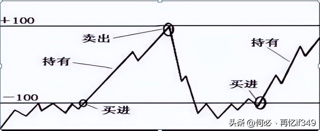 主力最害怕的短线指标CCI精准买卖从未失手！值得读10遍