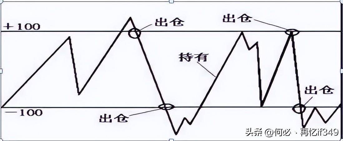 主力最害怕的短线指标CCI精准买卖从未失手！值得读10遍
