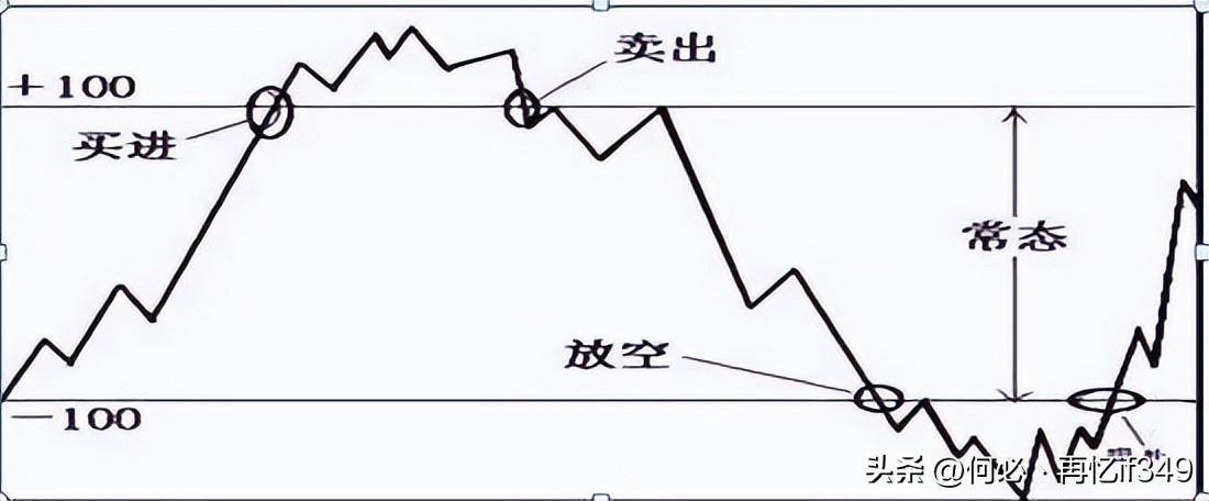 主力最害怕的短线指标CCI精准买卖从未失手！值得读10遍