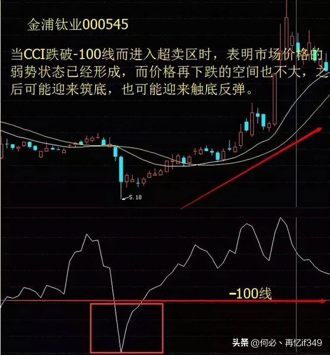 主力最害怕的短线指标CCI精准买卖从未失手！值得读10遍
