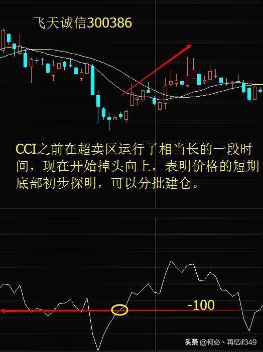 主力最害怕的短线指标CCI精准买卖从未失手！值得读10遍