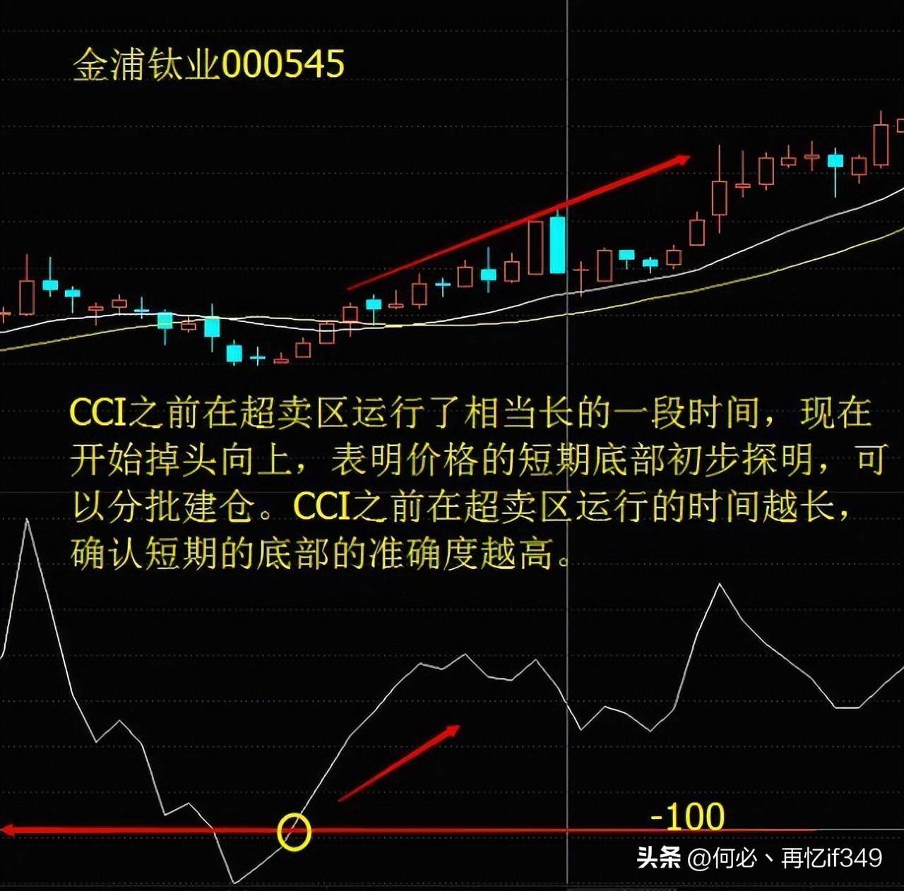 主力最害怕的短线指标CCI精准买卖从未失手！值得读10遍