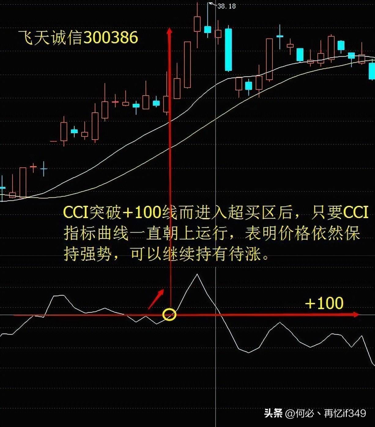 主力最害怕的短线指标CCI精准买卖从未失手！值得读10遍