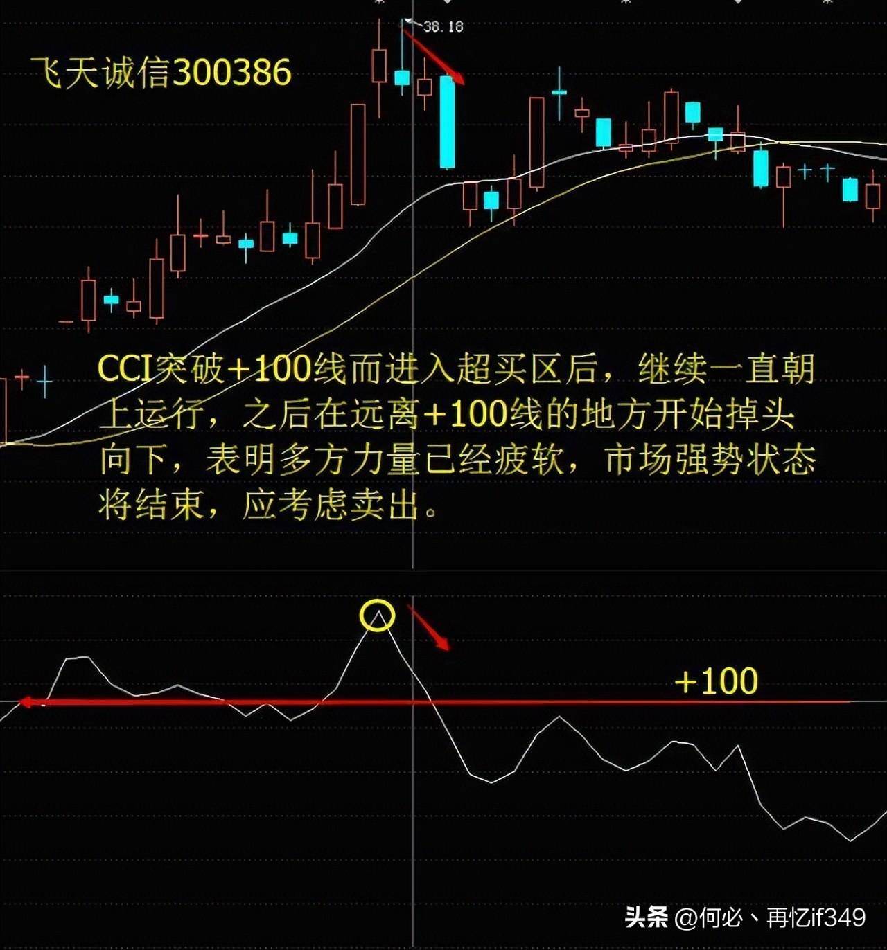 主力最害怕的短线指标CCI精准买卖从未失手！值得读10遍