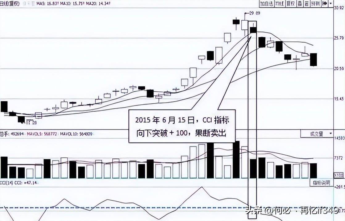 主力最害怕的短线指标CCI精准买卖从未失手！值得读10遍