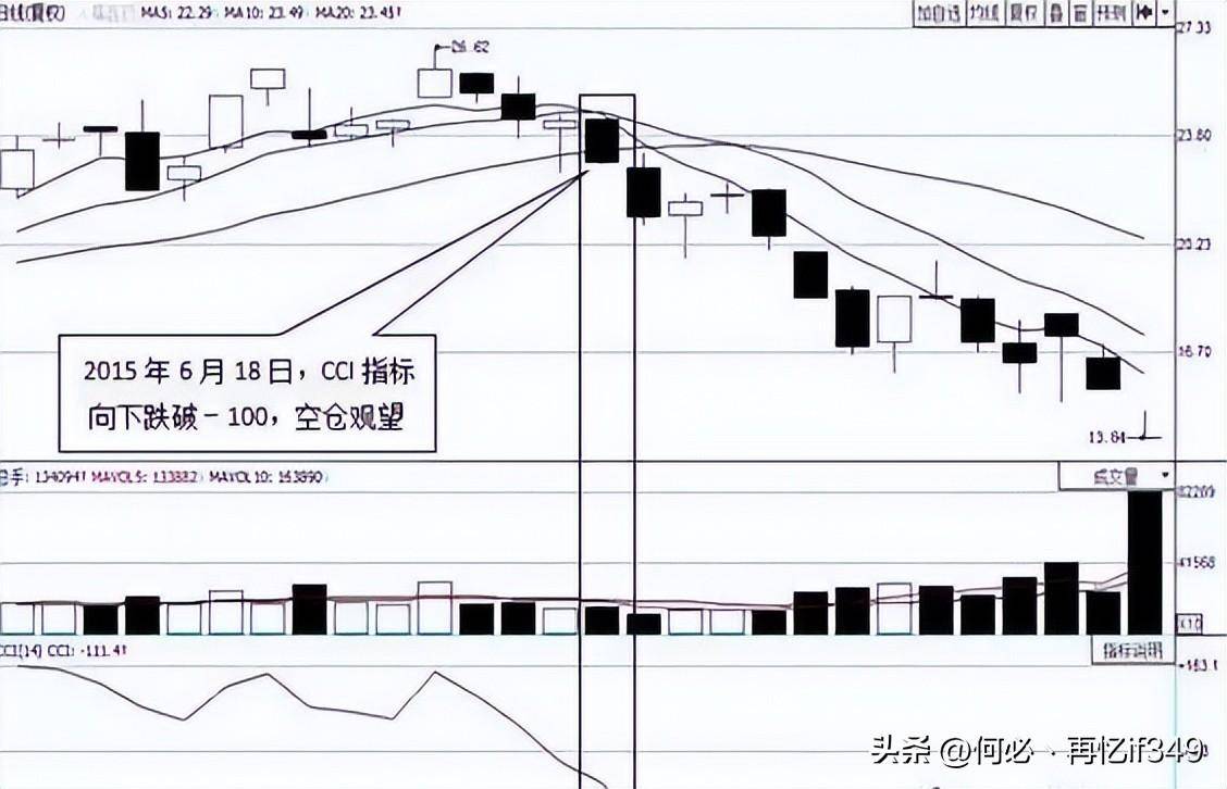 主力最害怕的短线指标CCI精准买卖从未失手！值得读10遍