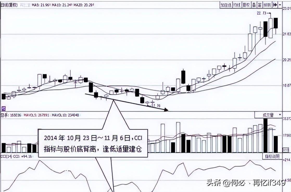 主力最害怕的短线指标CCI精准买卖从未失手！值得读10遍