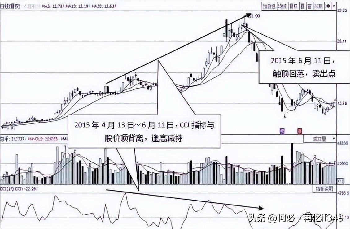 主力最害怕的短线指标CCI精准买卖从未失手！值得读10遍
