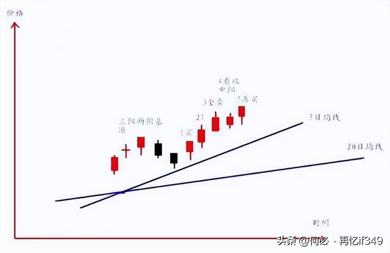 一位血亏百万股民血泪史我用一只母鸡就能把股市给你讲明白了