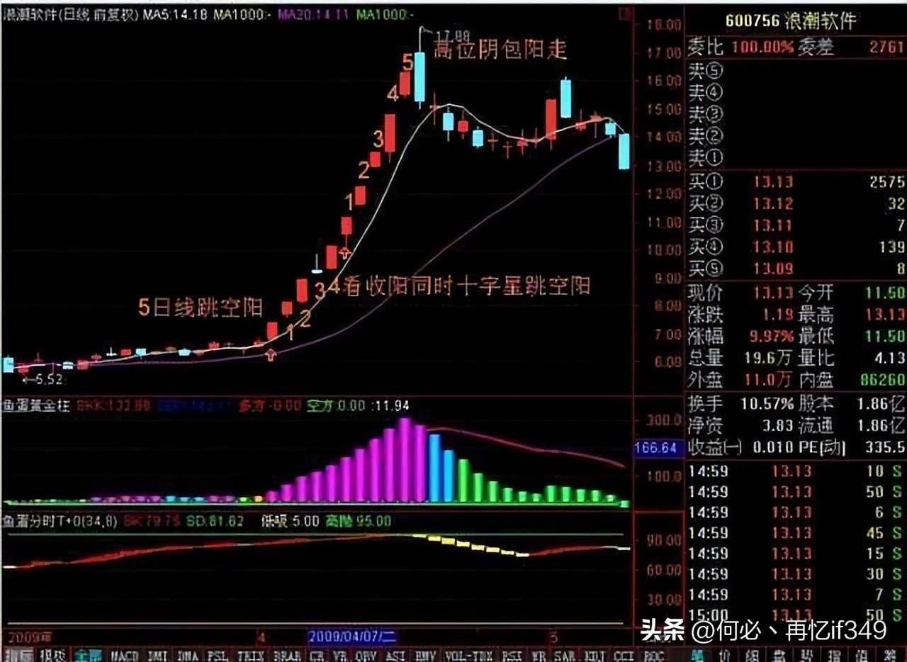 一位血亏百万股民血泪史我用一只母鸡就能把股市给你讲明白了
