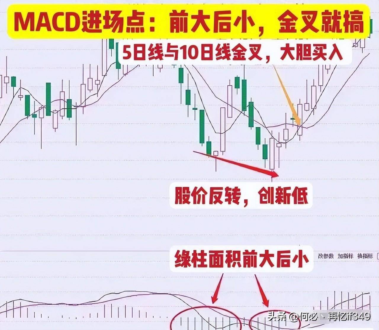 中国真正发大财的一种人做一个独来独往的交易者！此文相当经典
