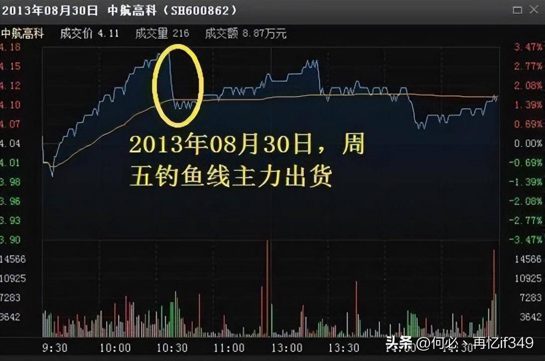 中国真正发大财的一种人做一个独来独往的交易者！此文相当经典