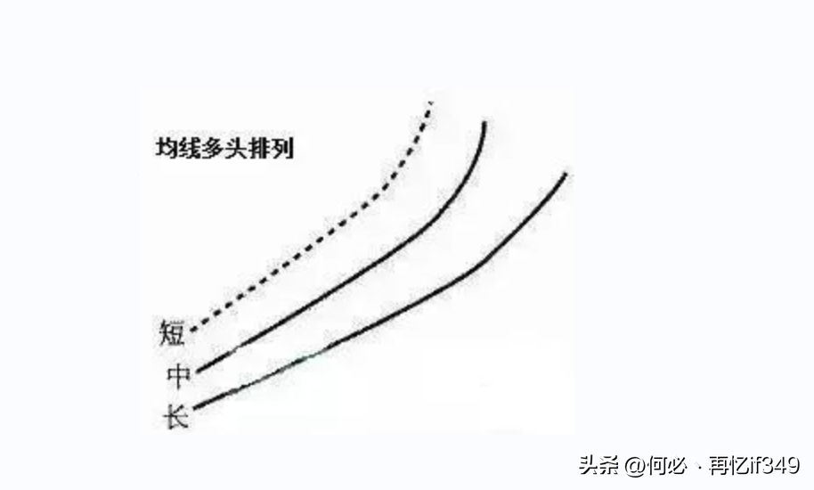 一位成功老股民赠言炒股只看一根均线就够了从亏损到盈利！