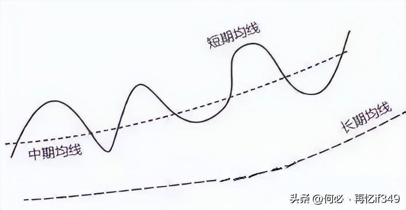 一位成功老股民赠言炒股只看一根均线就够了从亏损到盈利！