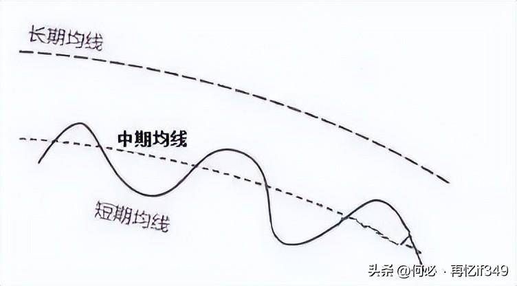 一位成功老股民赠言炒股只看一根均线就够了从亏损到盈利！
