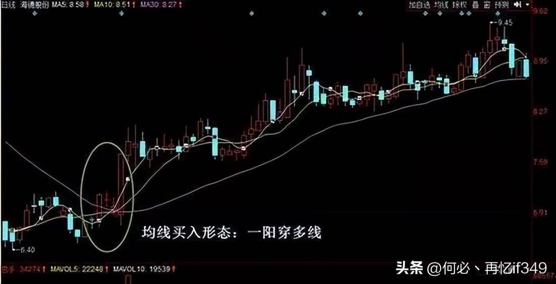 一位成功老股民赠言炒股只看一根均线就够了从亏损到盈利！