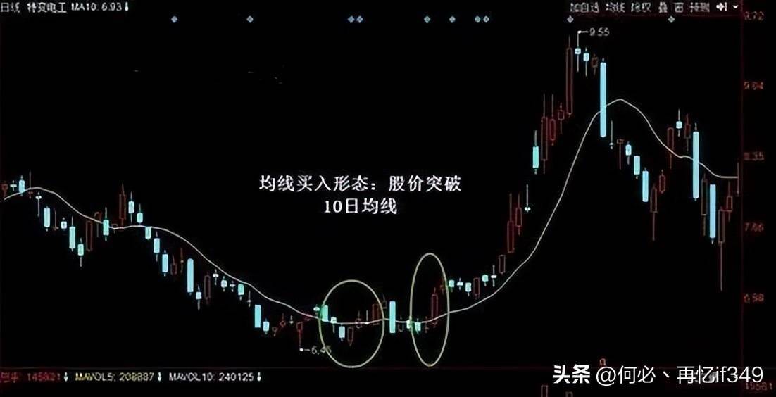 一位成功老股民赠言炒股只看一根均线就够了从亏损到盈利！