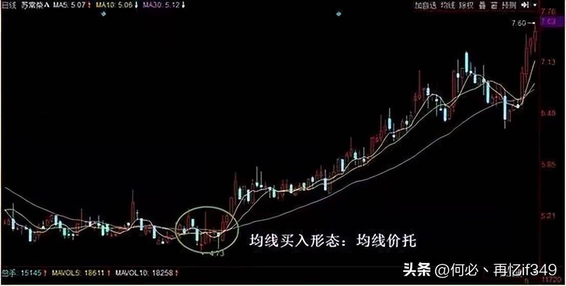 一位成功老股民赠言炒股只看一根均线就够了从亏损到盈利！