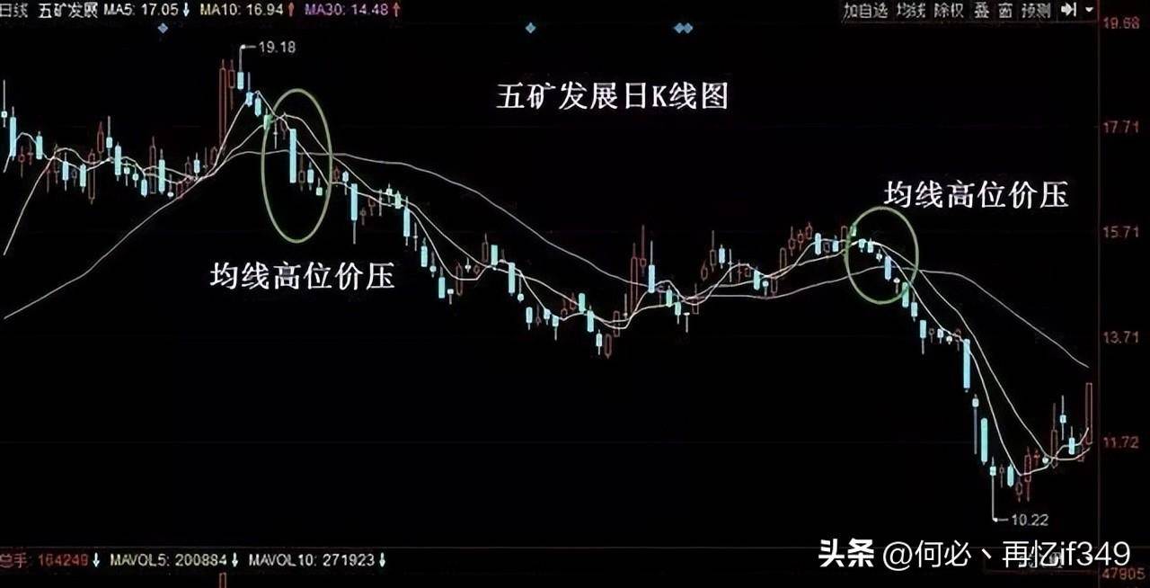 一位成功老股民赠言炒股只看一根均线就够了从亏损到盈利！
