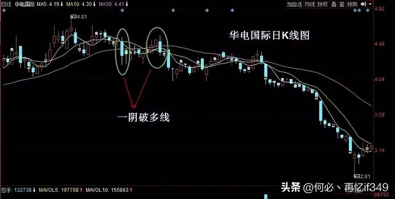 一位成功老股民赠言炒股只看一根均线就够了从亏损到盈利！