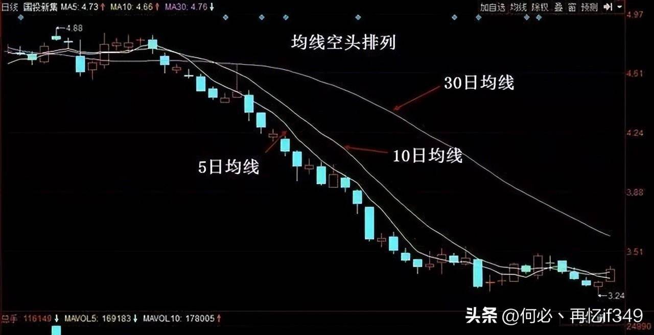 一位成功老股民赠言炒股只看一根均线就够了从亏损到盈利！
