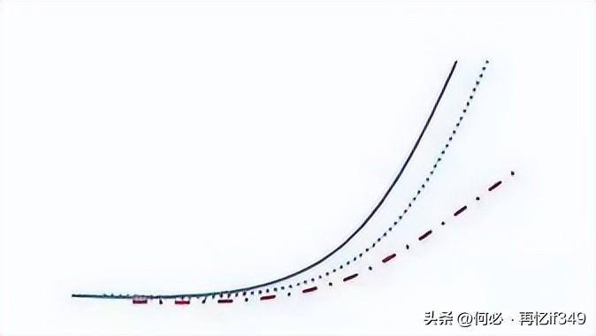 一位成功老股民赠言炒股只看一根均线就够了从亏损到盈利！