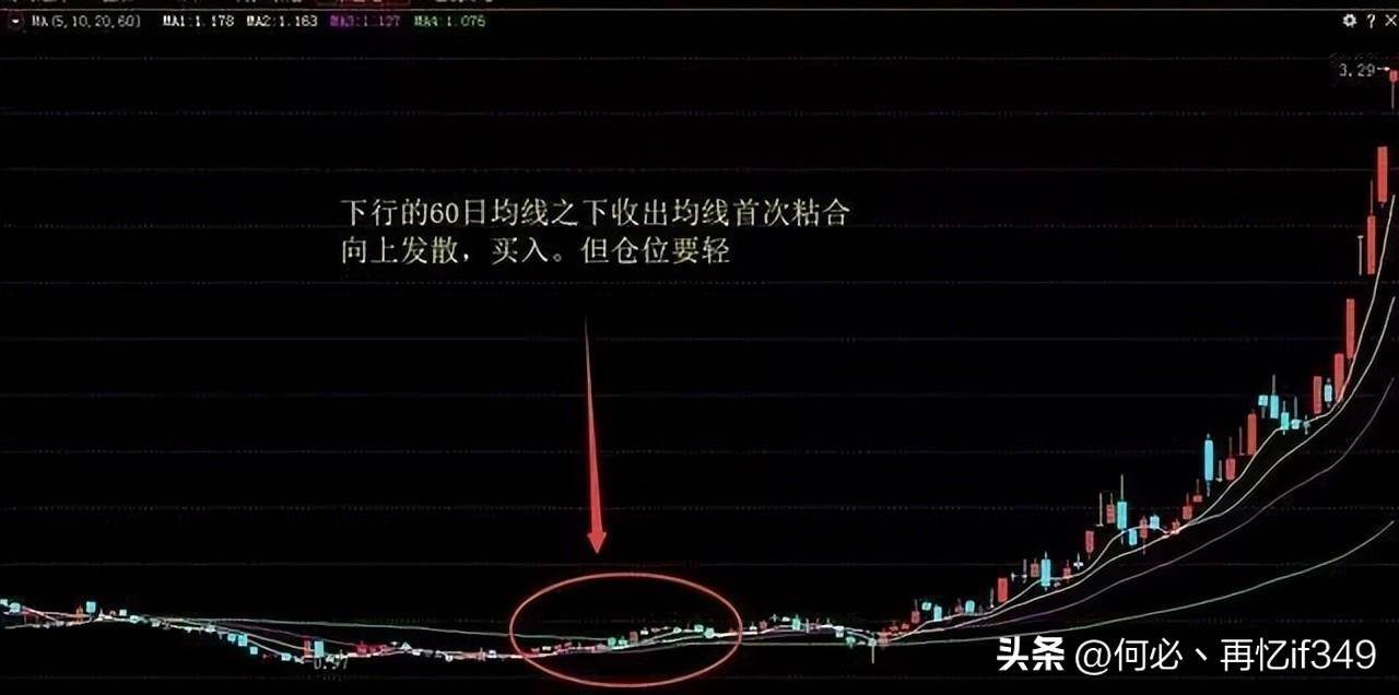 一位成功老股民赠言炒股只看一根均线就够了从亏损到盈利！
