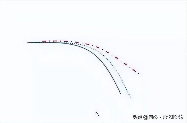 一位成功老股民赠言炒股只看一根均线就够了从亏损到盈利！