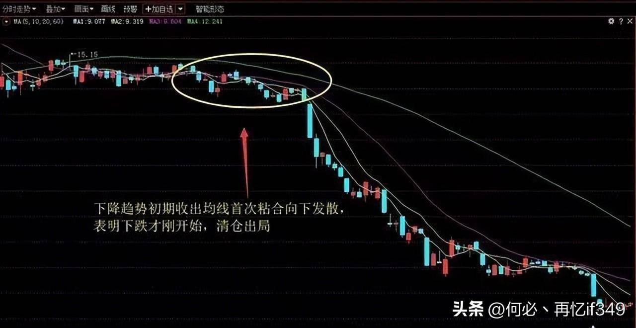 一位成功老股民赠言炒股只看一根均线就够了从亏损到盈利！
