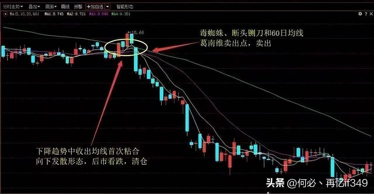 一位成功老股民赠言炒股只看一根均线就够了从亏损到盈利！