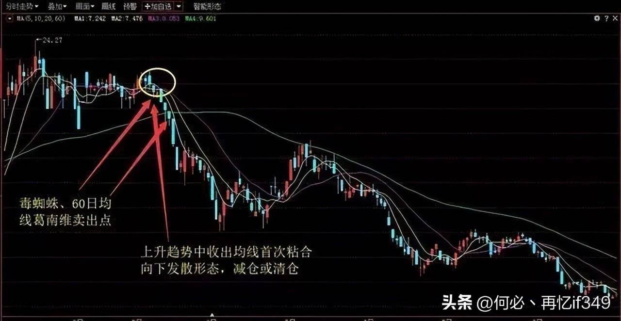 一位成功老股民赠言炒股只看一根均线就够了从亏损到盈利！
