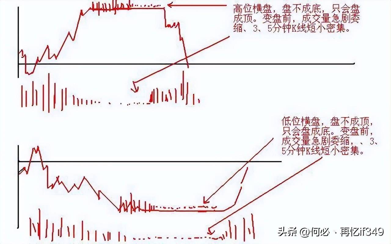 中国股市最脆弱一幕遭曝光？两亿散户还能坚持多久？