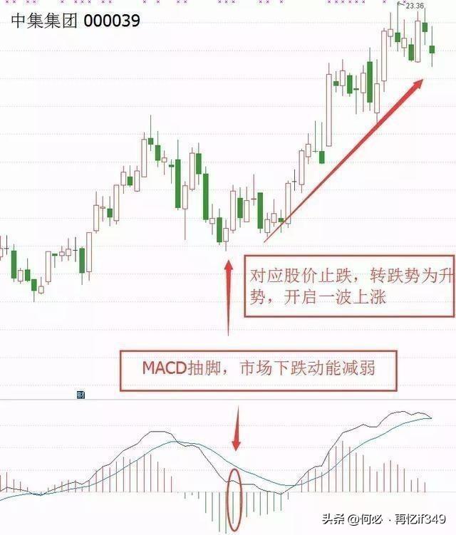 A股MACD交易法则新手看金死叉高手看红绿柱老手看背离
