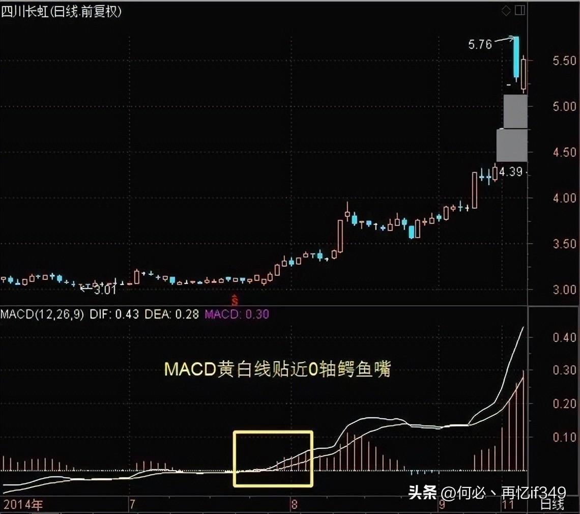 A股MACD交易法则新手看金死叉高手看红绿柱老手看背离